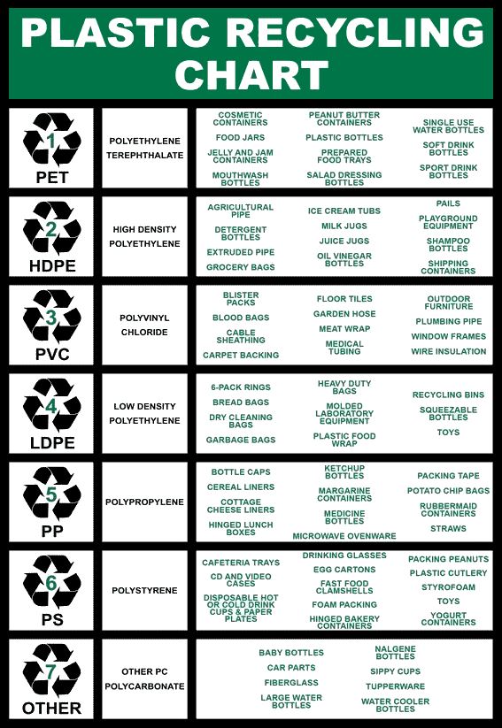 plastic-recycle-chart