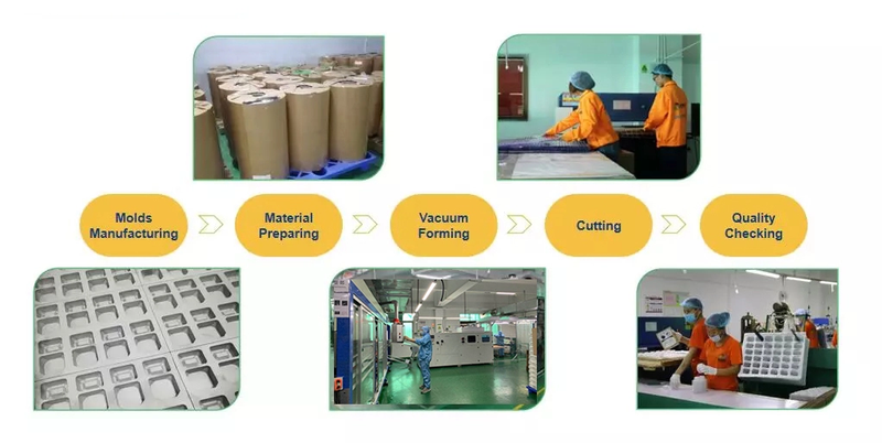 production production
